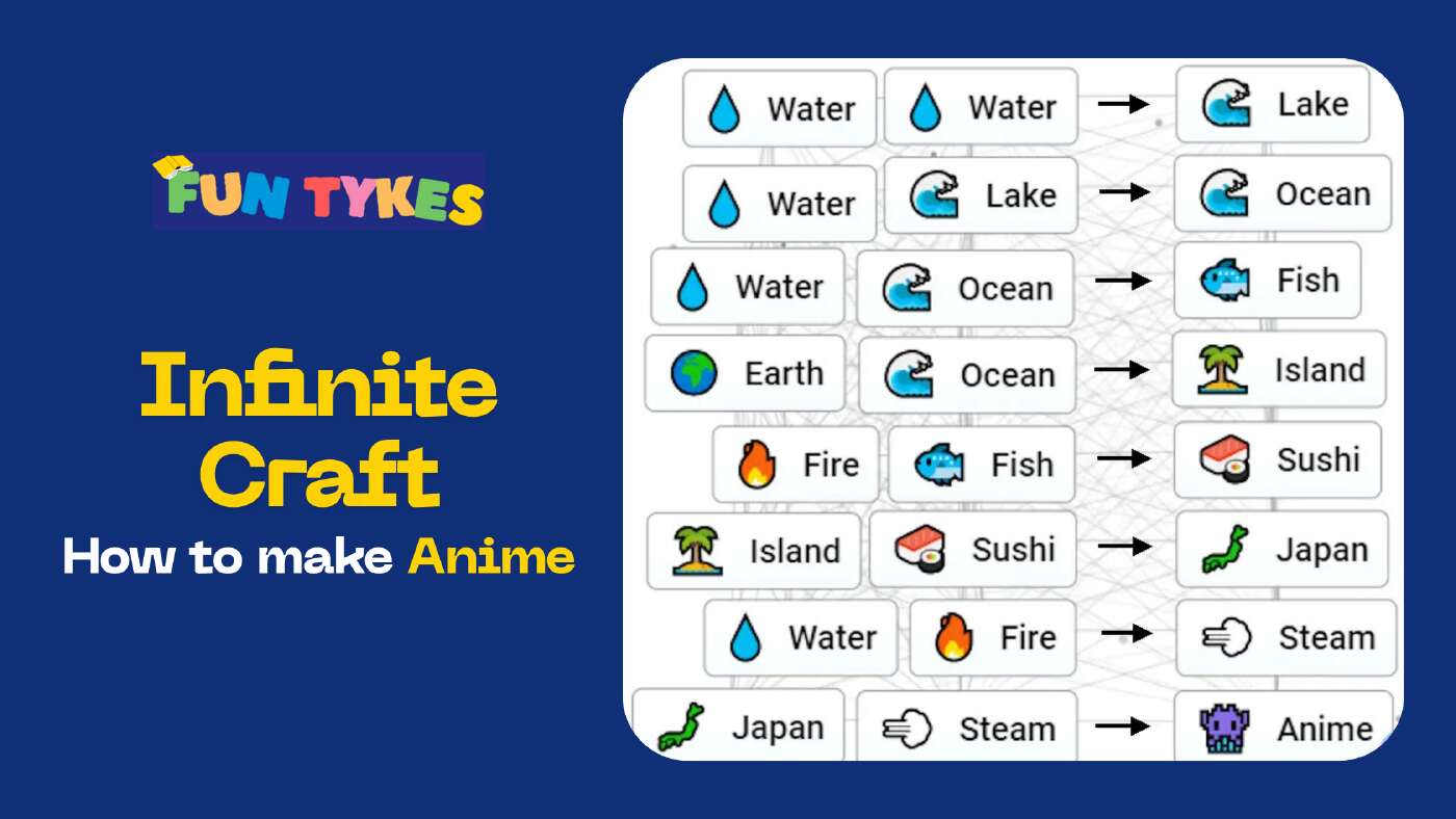 Infinite Craft How to Make Anime 8 Steps