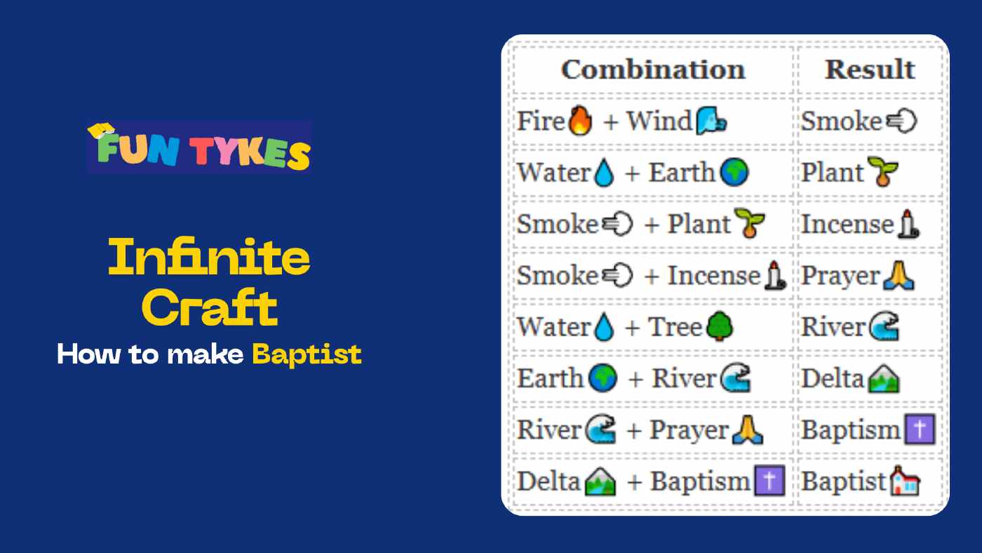 How to Make Baptist in Infinite Craft