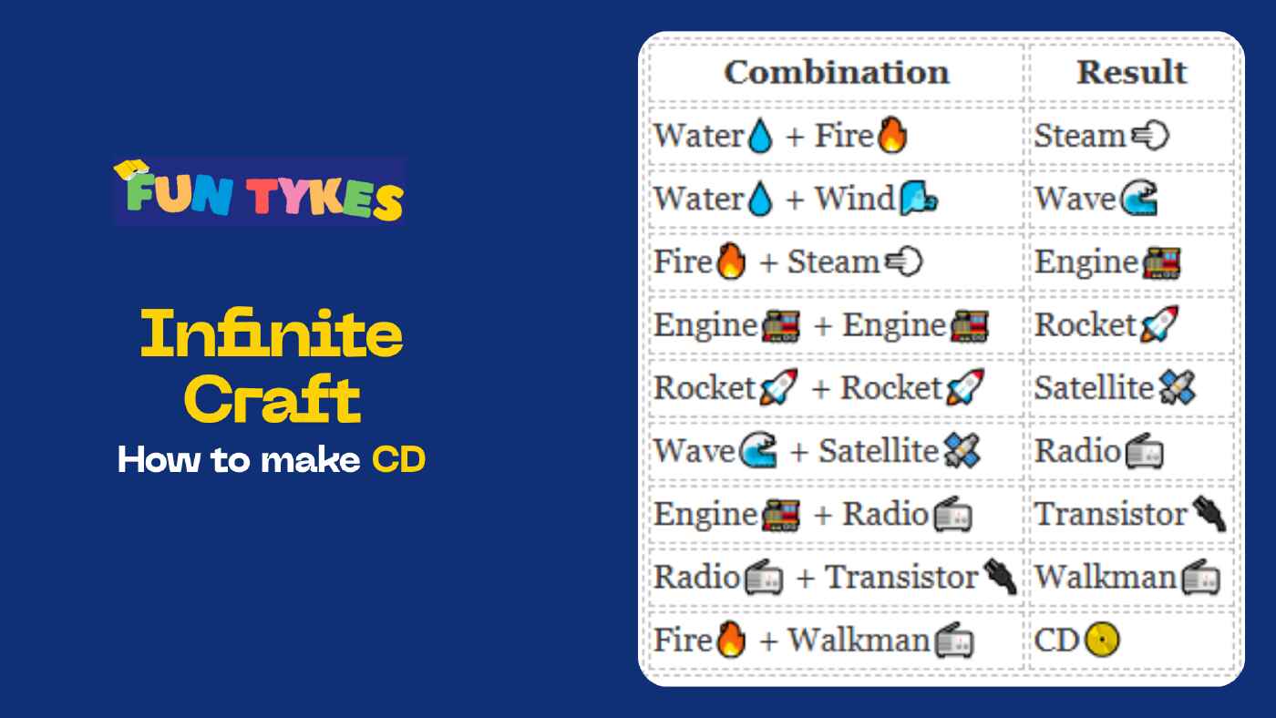 How to Make CD in Infinite Craft