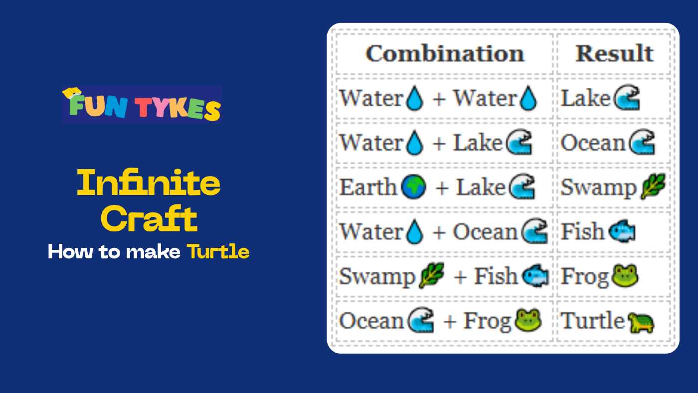 How to Make Turtle in Infinite Craft