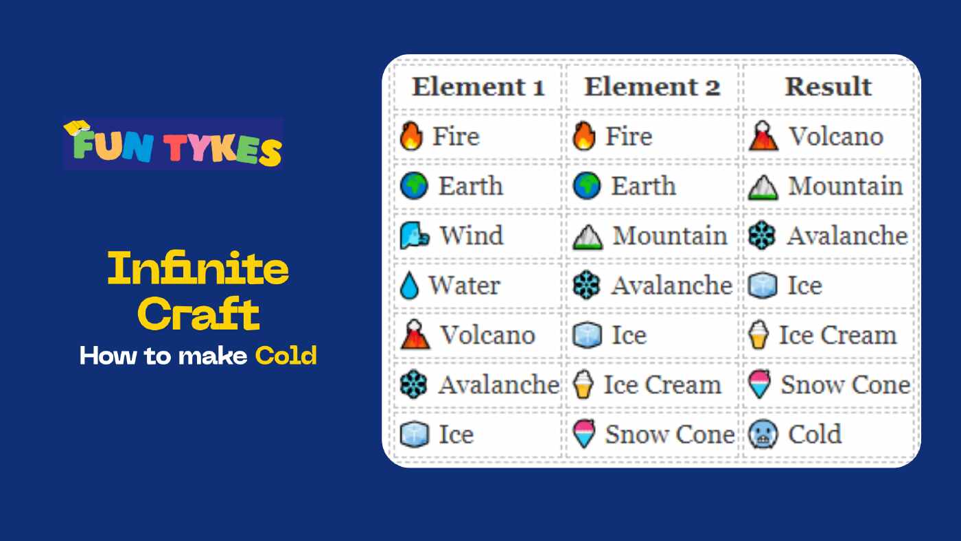 Infinite Craft How to Make Cold