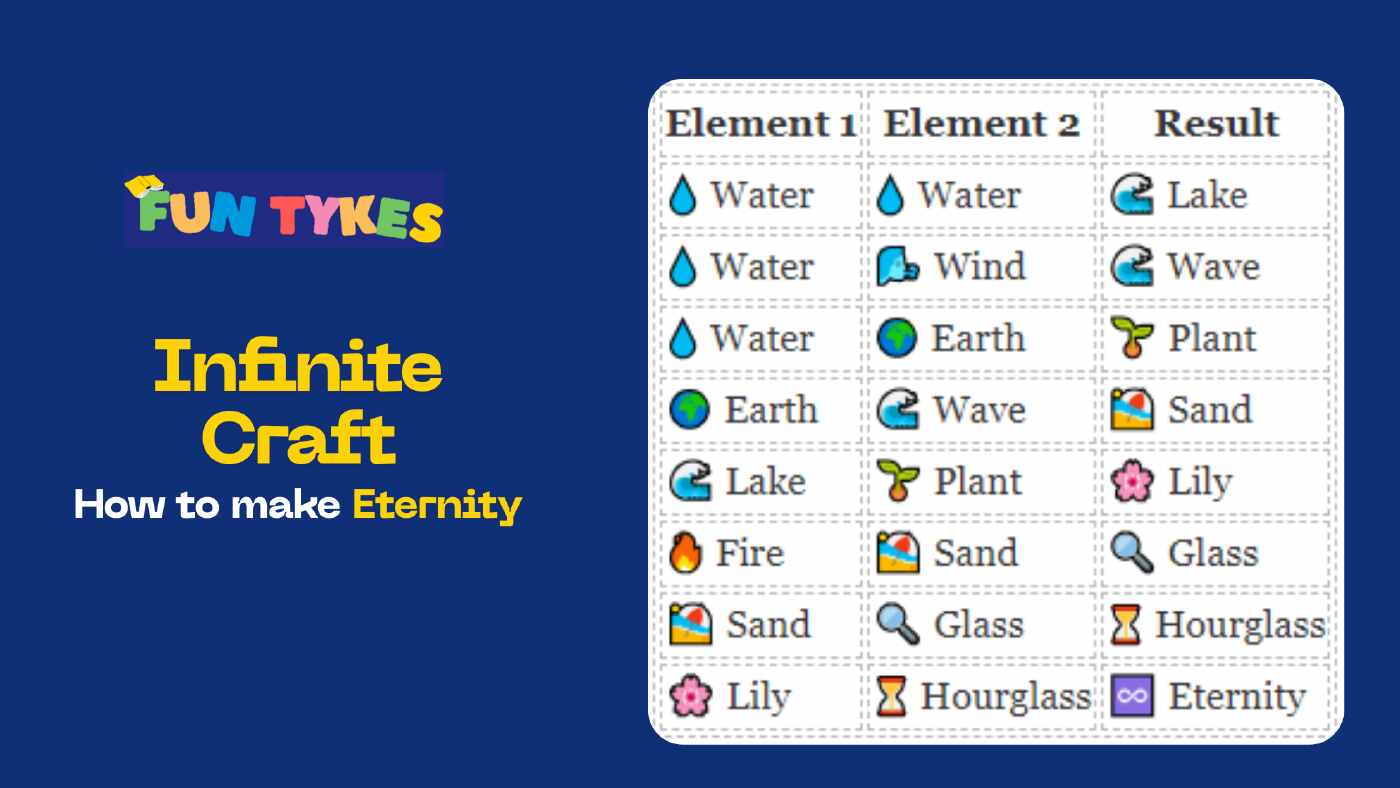 Infinite Craft How to Make Eternity