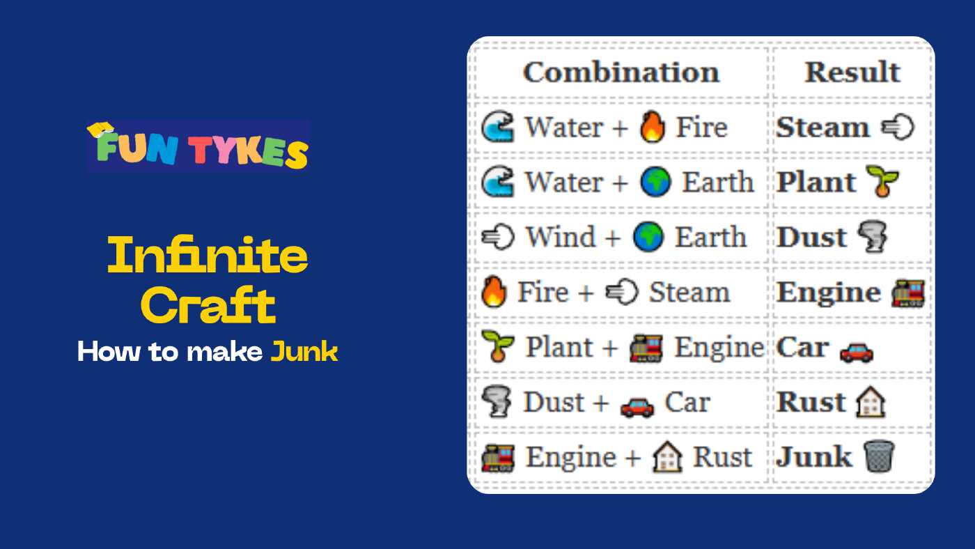 How to Make Junk in Infinite Craft