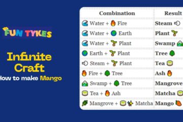 How to Make Mango in Infinite Craft