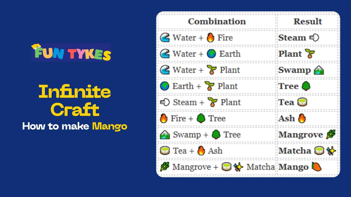 How to Make Mango in Infinite Craft