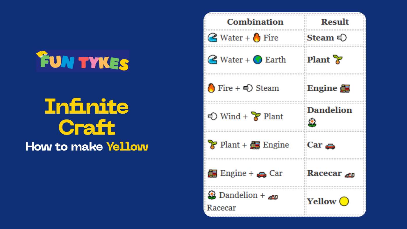 How to Make Yellow in Infinite Craft